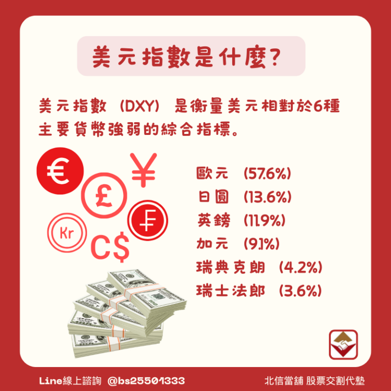 美元指數怎麼看？會不會影響台股？影響各股一次看！