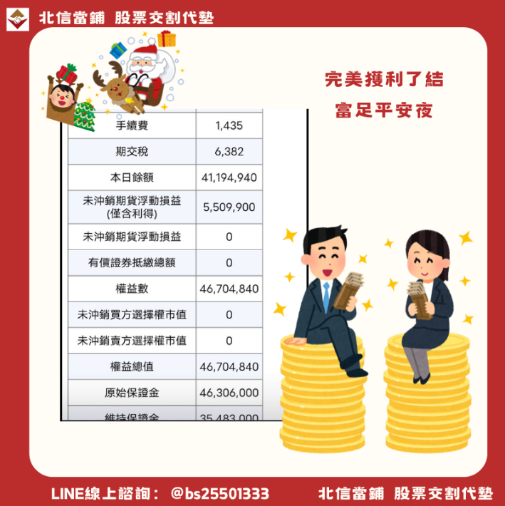 期貨操作精準，當日即見成效