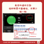 南亞科融資追繳危機！北信即時補維持率，讓投資人少賠100萬