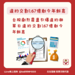 台股劇烈震盪引爆違約潮 單日違約交割1.67億創今年新高