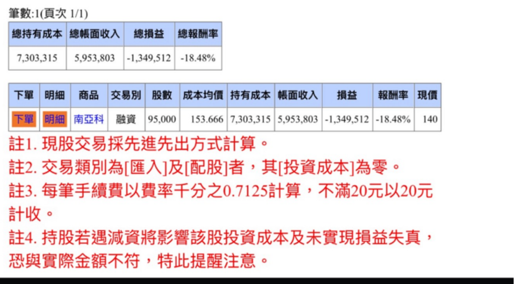 林先生的遭遇：融資買南亞科，成本153元