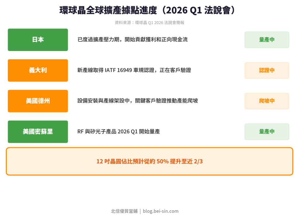 環球晶（6488）：唯一在美國有矽晶圓產能的廠商